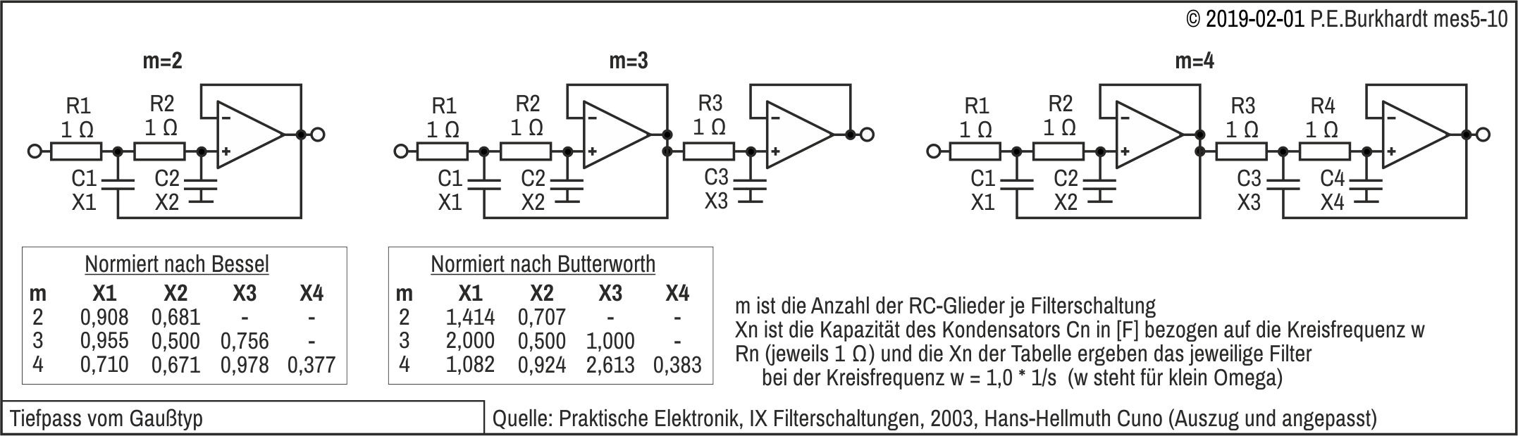 Butterworth-Filter, Bessel-Filter (Tiefpass)